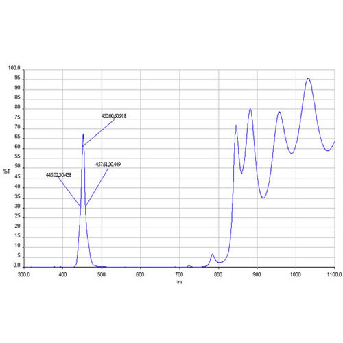 波段450nm透射式濾光片