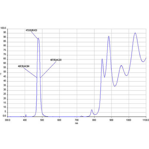 波段475nm透射式濾光片