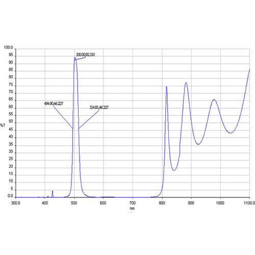 波段500nm透射式濾光片