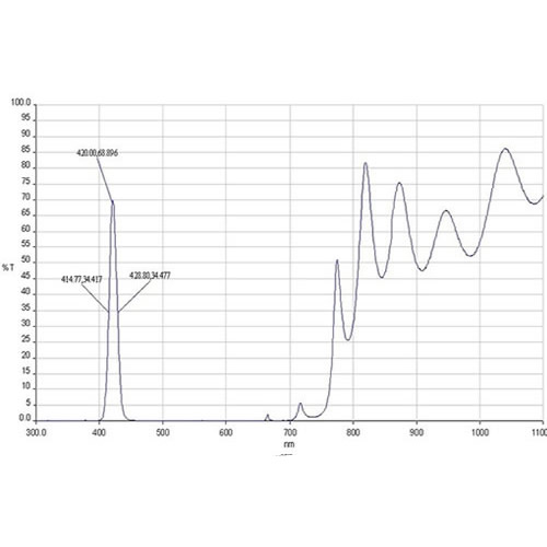 紫外截止濾光片UVCUT420
