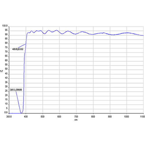 紫外截止濾光片UVCUT400
