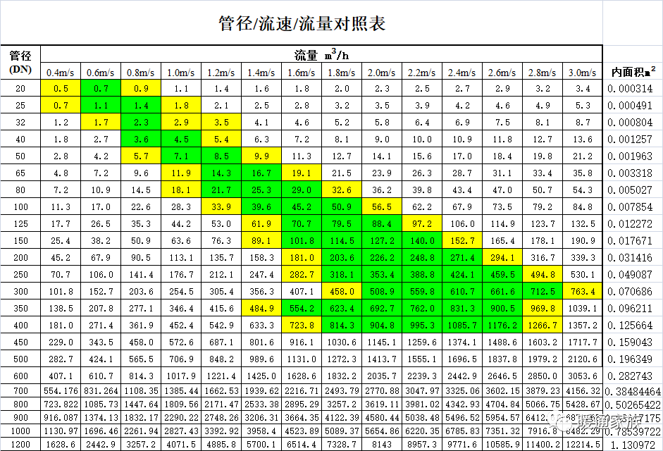 管道數(shù)據(jù).png