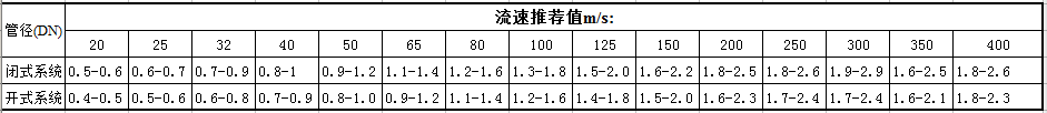 管道數(shù)據(jù)2.png